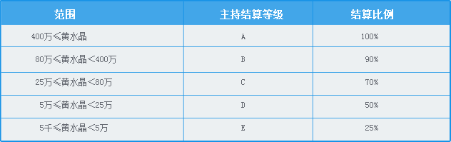 阶梯结算
